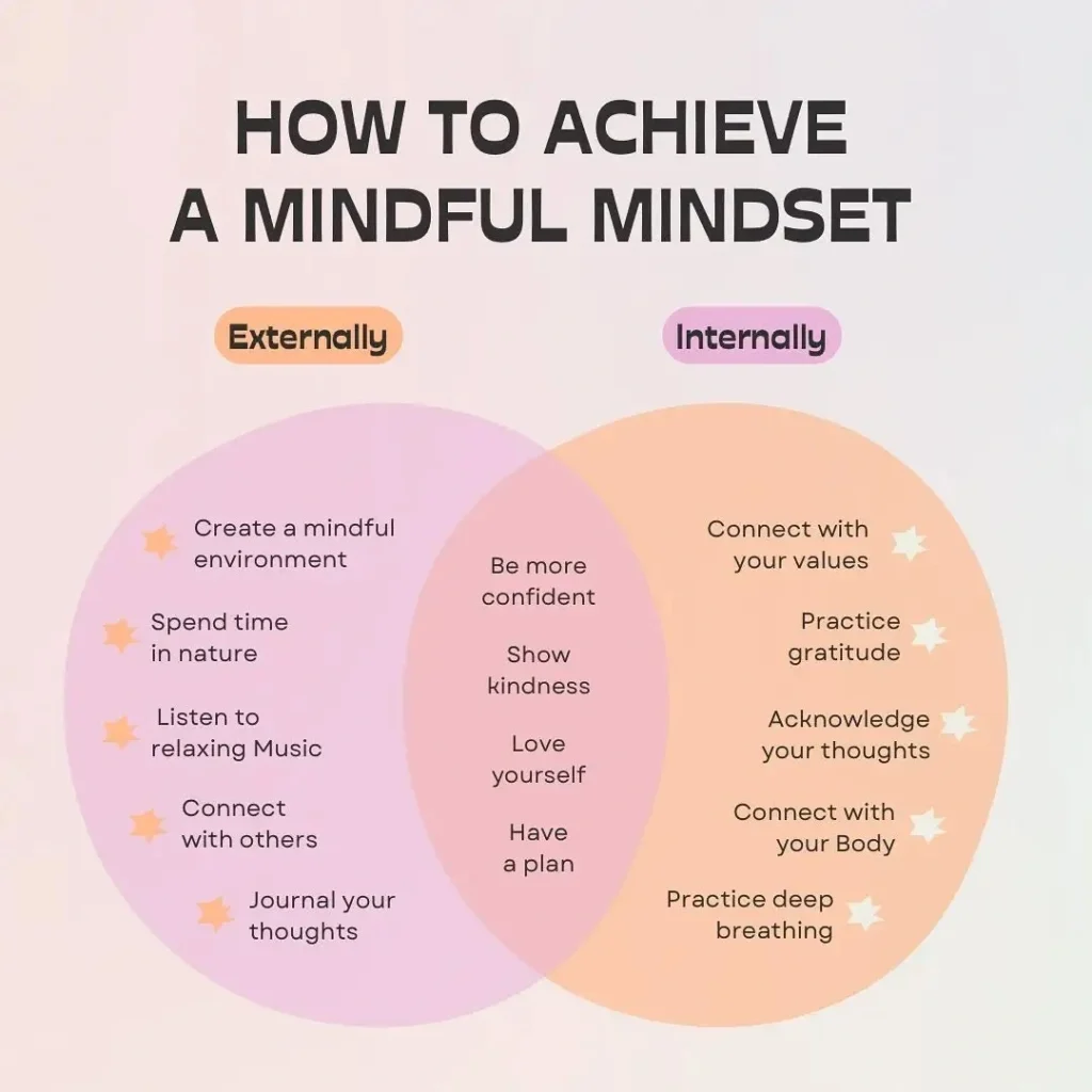 A mindful self-compassion book on a desk beside tools for guided sleep meditation and cutting-edge mindfulness practices.